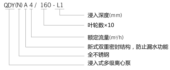 不銹鋼機(jī)床多級(jí)液下泵含義 不銹鋼機(jī)床多級(jí)液下泵含義